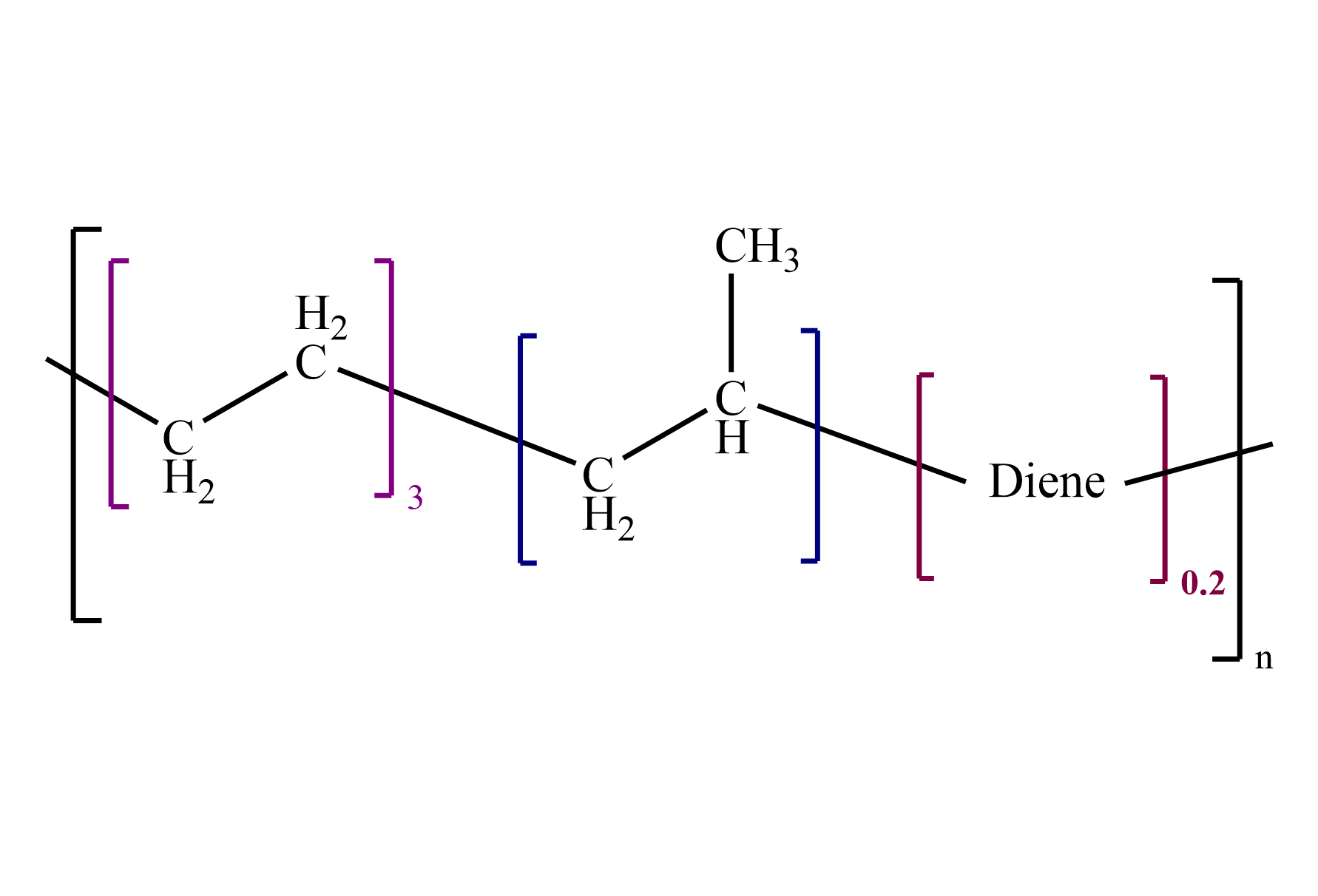 Ethylene propylene EPDM structure